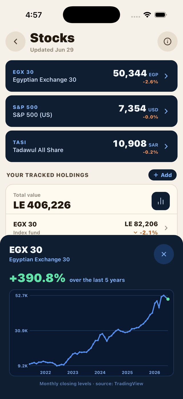 Follow the EGX — and your own stocks.
